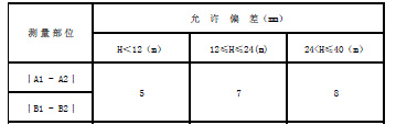 帶式斗式提升機(jī)