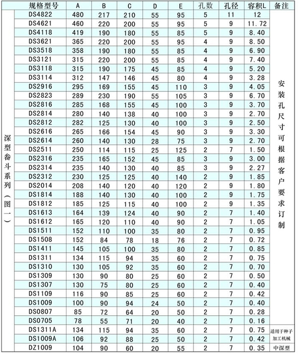 提升機配件