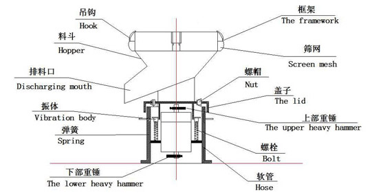 過(guò)濾篩結(jié)構(gòu)圖紙